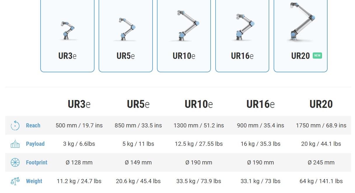 נתונים טכניים Universal Robots